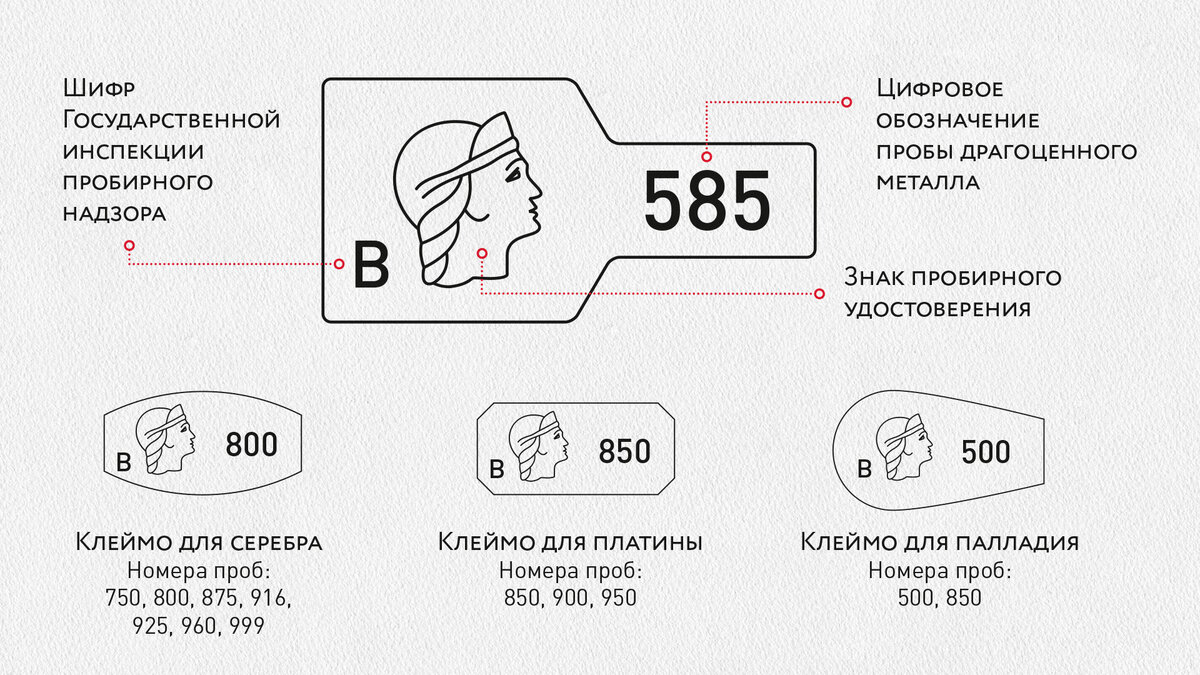 Клеймо государственной инспекции пробирного надзора