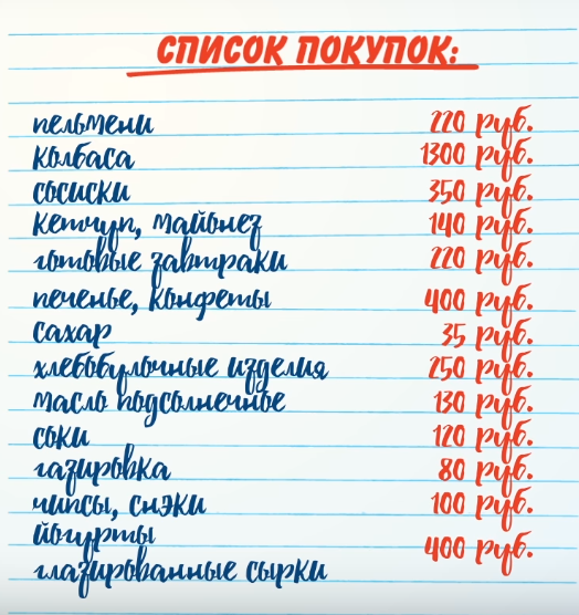 

Помимо стандартного набора:
 хлеб,мясо, молоко - пельмени, колбаса, сосиски, кетчуп с майонезом, готовые завтраки, печенья,конфеты, сахар, хлебобулочные изделия, масло подсолнечное, различные соки, газировки, чипсы и снеки, йогурты и глазированные сырки. Узнаете себя?

А теперь давайте посчитаем сколько денег вы обычно тратили на один такой поход в магазин.

Эта еда, которая не даст вам ничего кроме пустых каллорий, проблем с весом и кожей.
