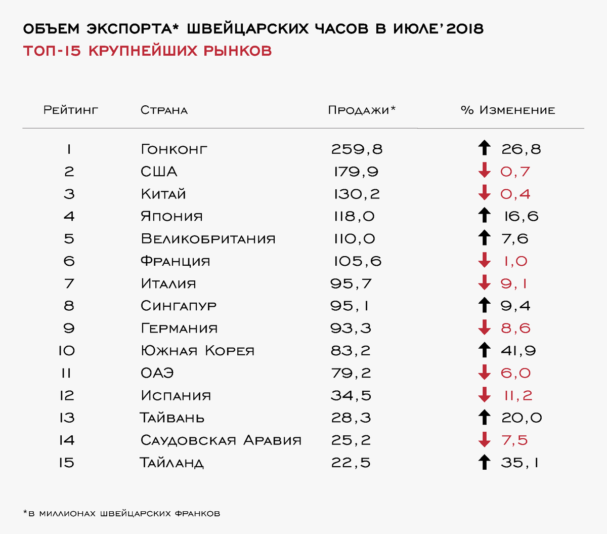 Euro 24 таблица. Рейтинг швейцарских часовых фирм. Рейтинг часов. Рейтинг швейцарских часов таблица. Швейцарские часы по классам таблица.