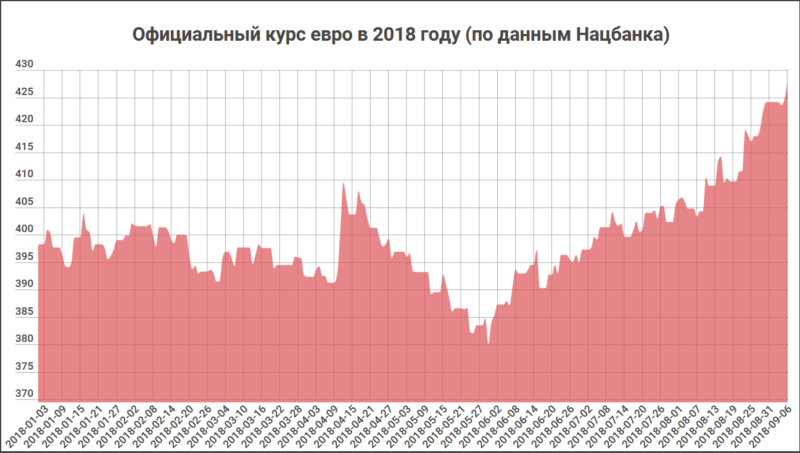 370 тенге в рублях