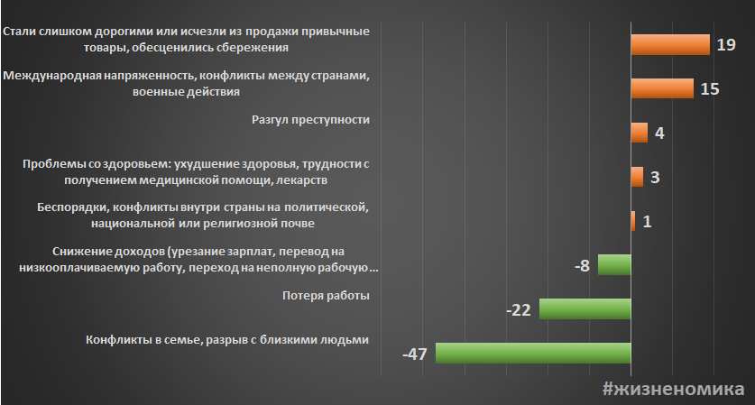 Индекс страхов