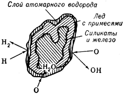 Строение межзвездной пыли