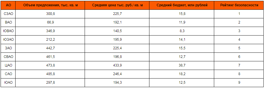  [1] По данным ГУ МВД России по г. Москве. 