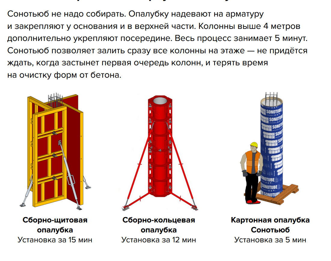 хороший пример с визуализацией