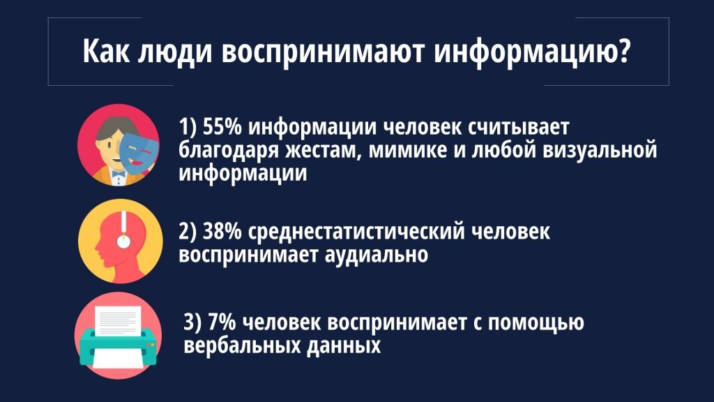 информация воспринимается с помощью органов чувств.