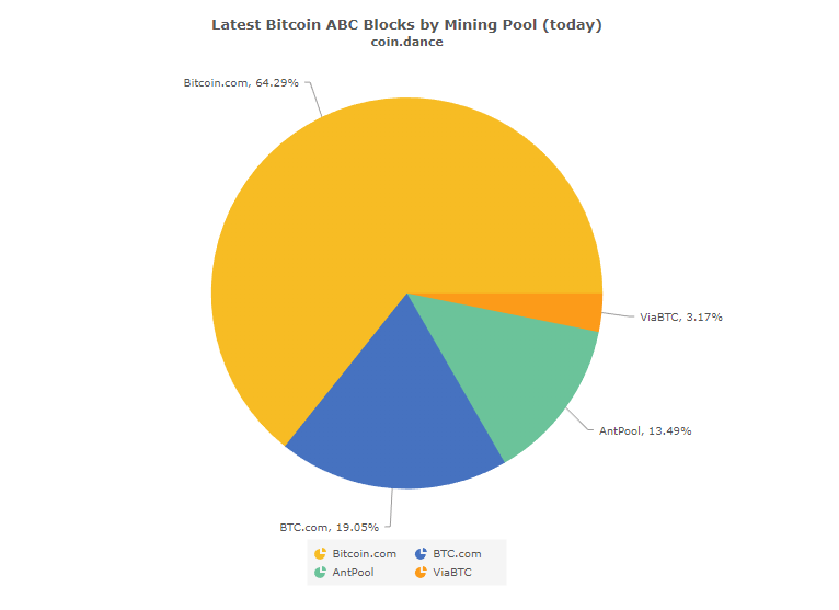 Источник: coin.dance 