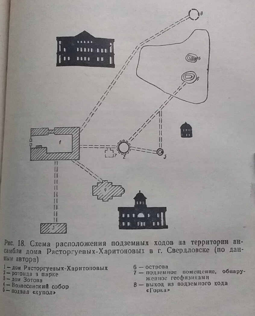 Подземные ходы уральской усадьбы | Антиквариат со всего света | Дзен