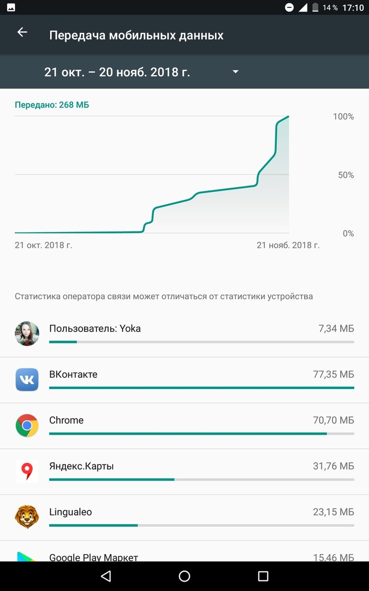 Изображение Alex Abetov