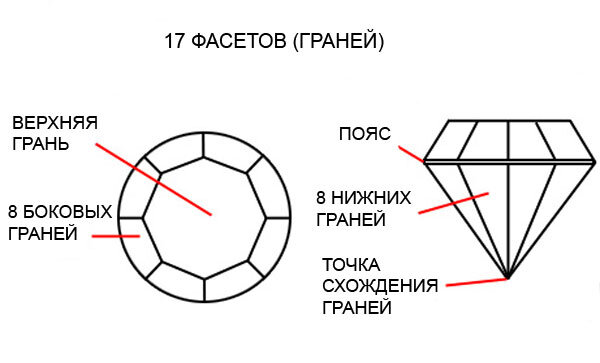 Сколько граней у алмаза