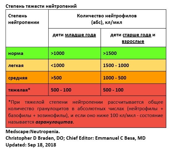 Общий анализ крови: как расшифровать? — Блог Aging Control