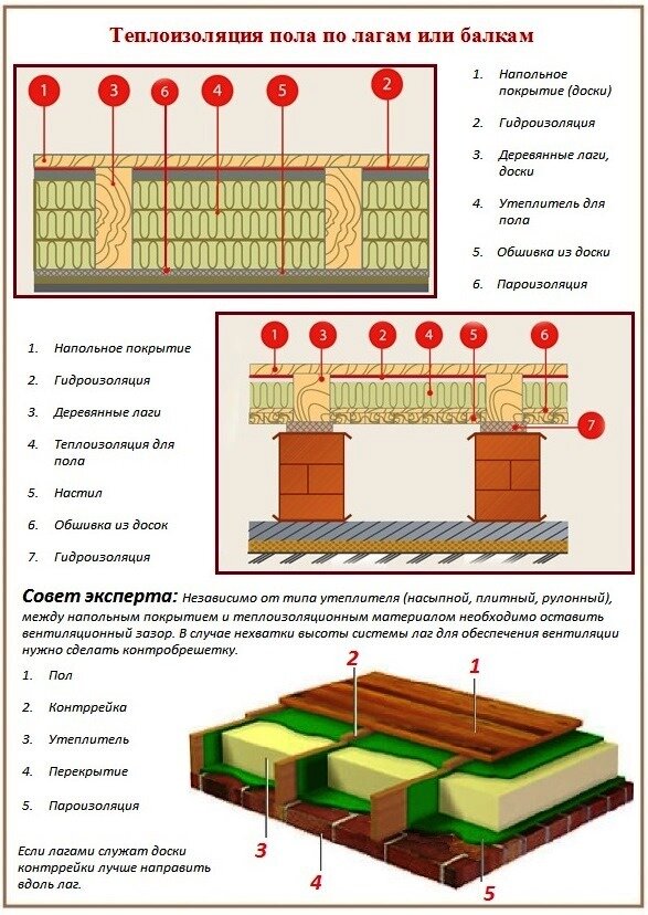 Как утеплить пол в деревянном доме своими руками