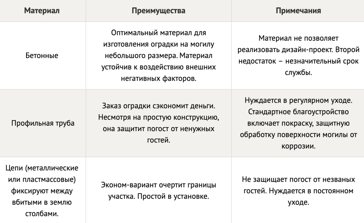 Оградки для могил своими руками: типы, процесс изготовления