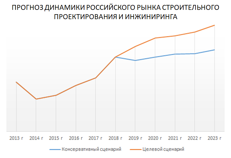положение на строительном рынке. субъекты строительного рынка. анализ рынка строительных услуг. лидеры строительной отрасли. динамика строительного рынка 2021.