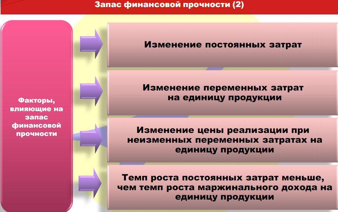 факторы, влияющие на величину предела выносливости. прочность при переменных нагрузках. прочность свойство материала. факторы прочности. прочность это способность материала.