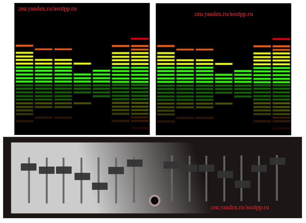 Эквалайзеры — устройства для коррекции амплитудно-частотной характеристик (АЧХ) звуковоспроизводящих комплексов.