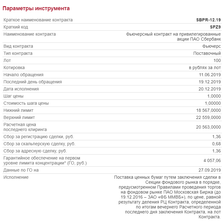 Рис. 1. Спецификация фьючерсного контракта