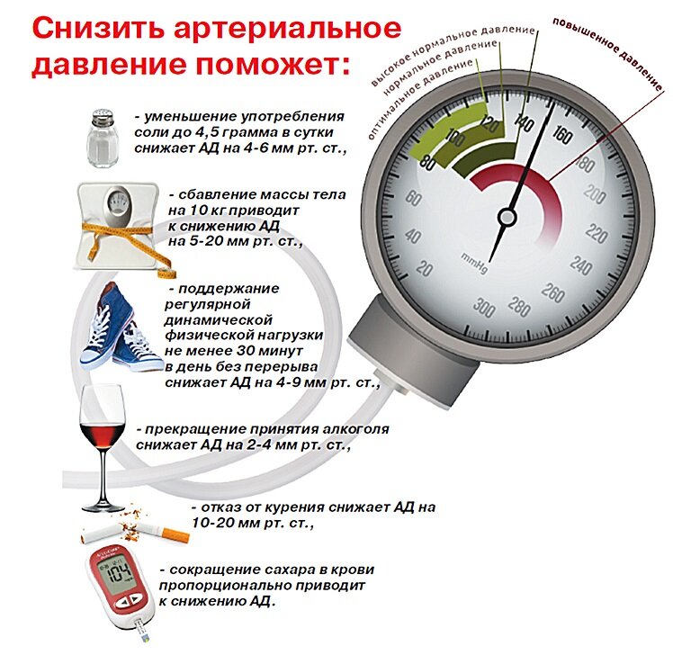 Внутричерепное давление (ВЧД) – что это?