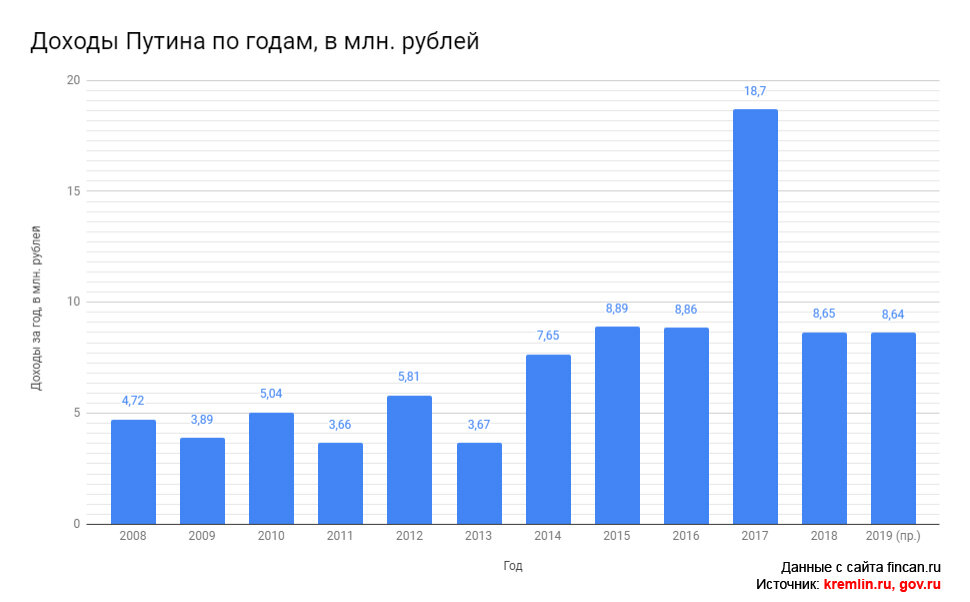 Фото из открытого источника.