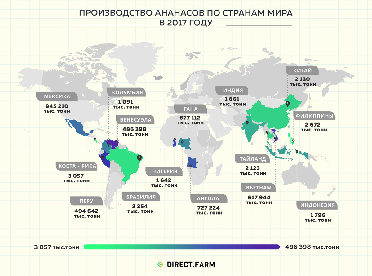 Страны экспортирующие бананы