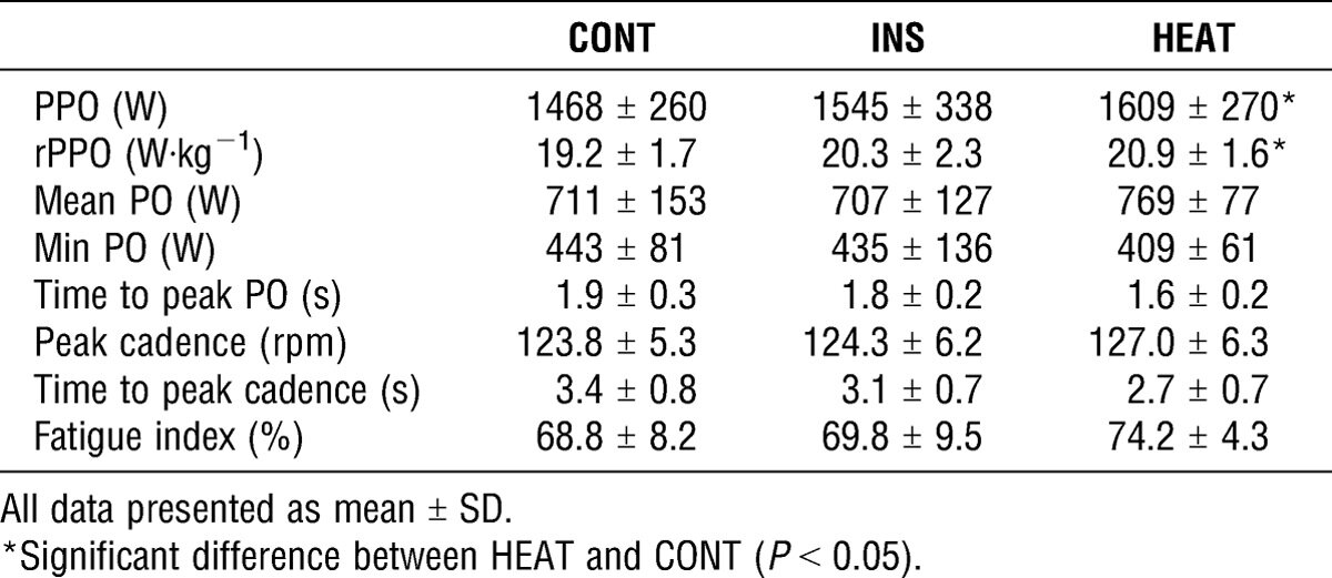 Сводная таблица результатов замеров