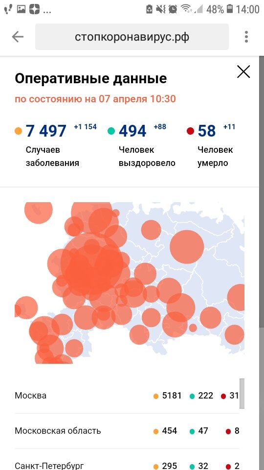 Слежу за  московской областью.