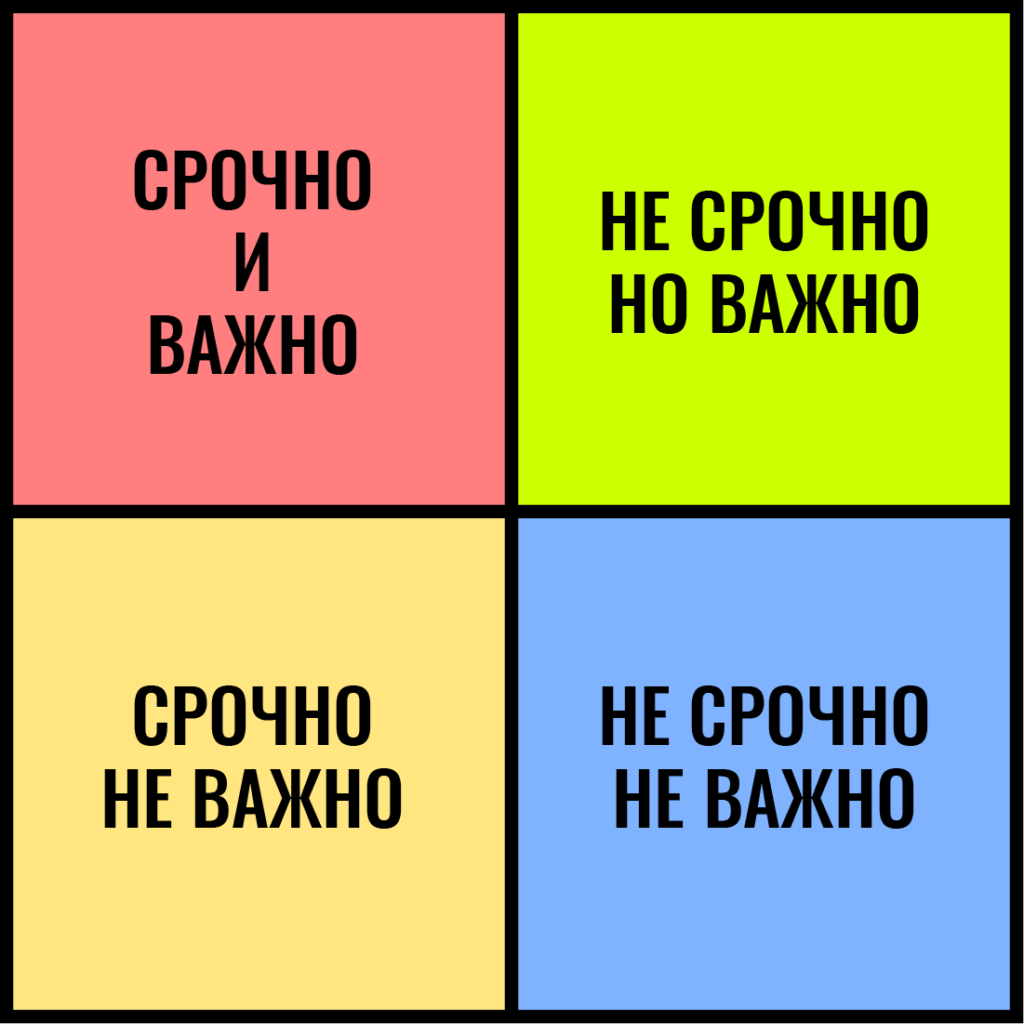 Возникнуть не важно. Срочно важно. Важно не срочно. Важно не важно срочно не срочно. Срочное неважное.