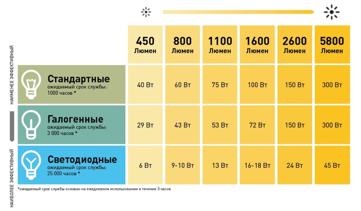 Советы по подбору рабочего освещения | Рынок АПК | Дзен