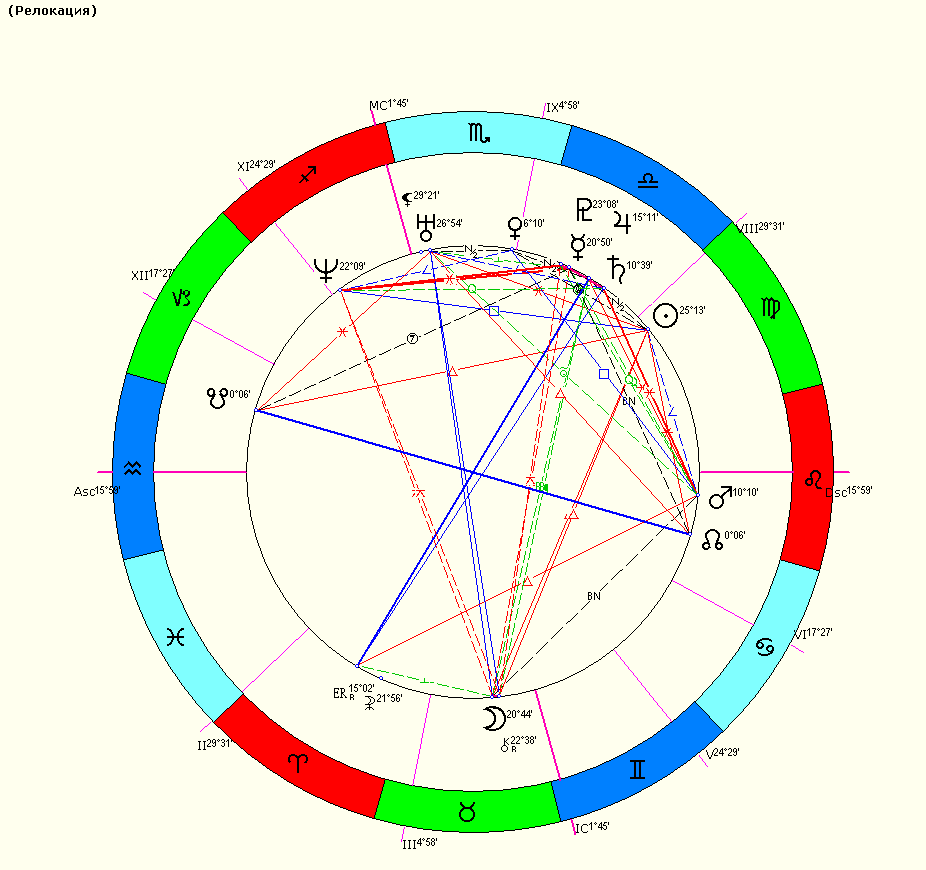 Натальная карта релокация онлайн