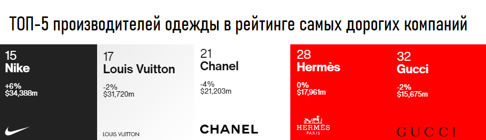 На основании аналитического отчета за 2020 год interbrand.com