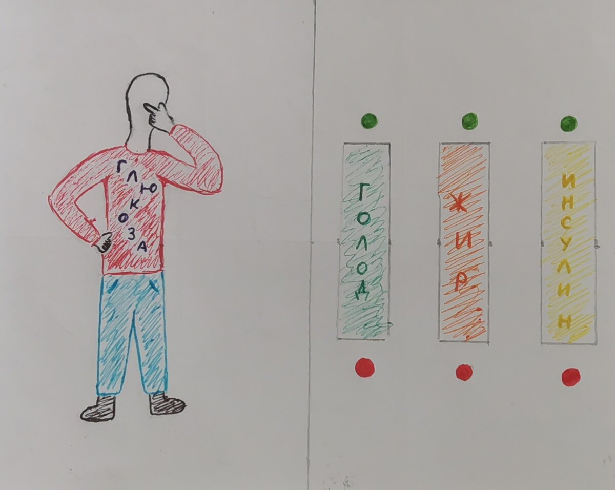 Вот так выглядит глюкоза