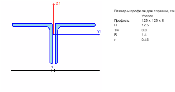 Жесткость 1 «1. Два уголка 125 x 125 x 8»
