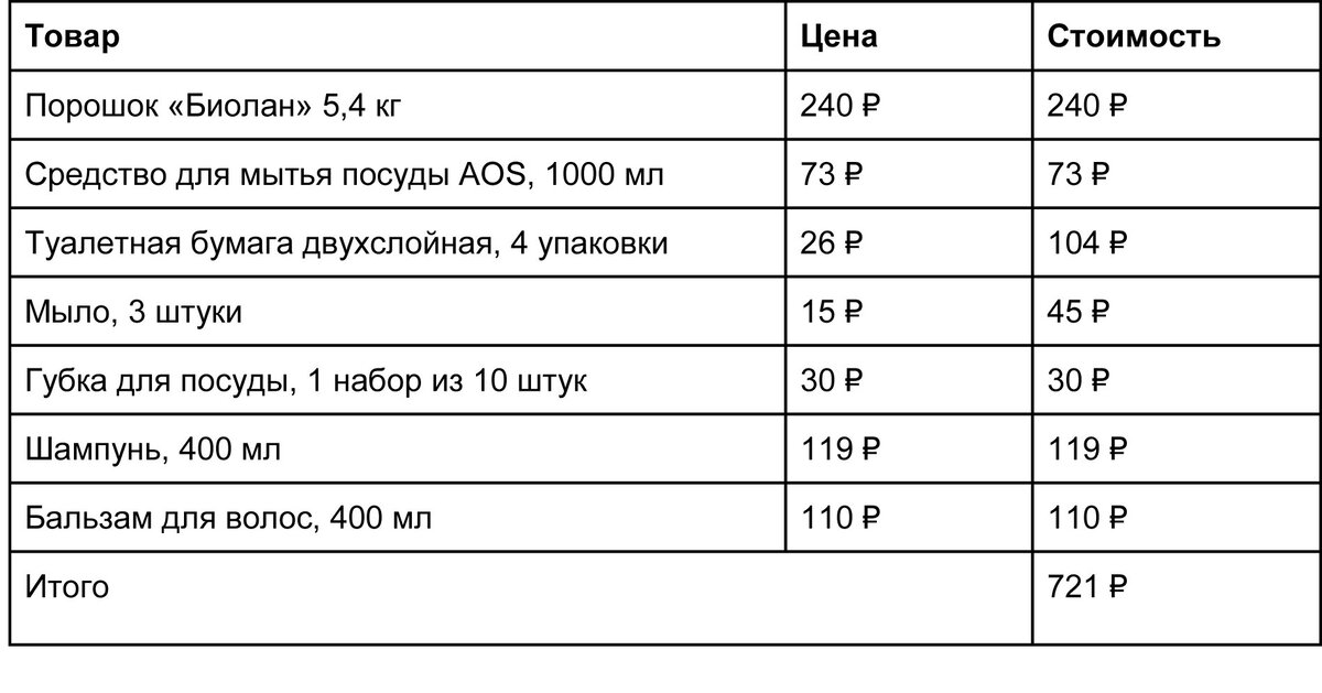 Как прожить на минималку