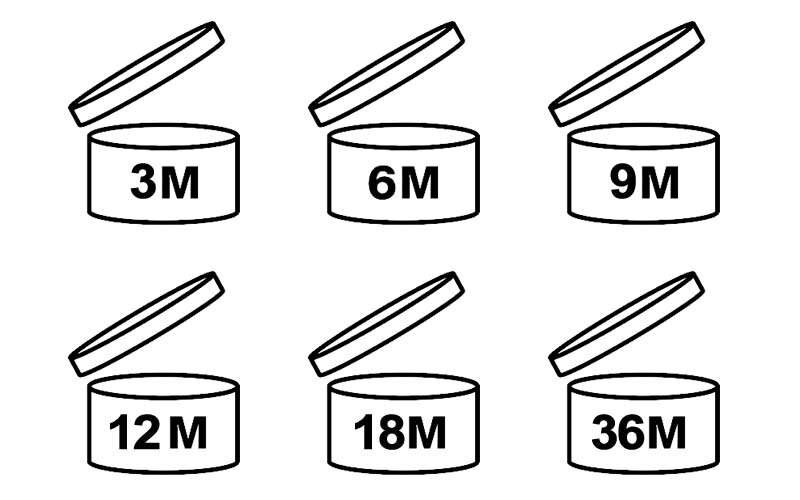 Период хранения косметического продукта после открытия (PAO, Period After Opening)