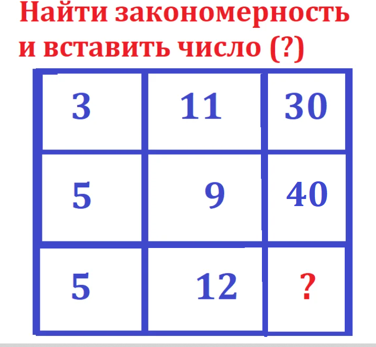 Вставь числа 2