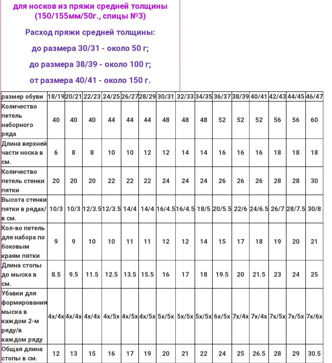 Таблица для расчёта петель на носки