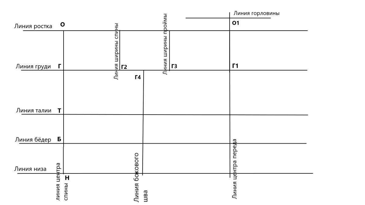 Для любой женской фигуры я использую эту технику построения основной  выкройки плечевых изделий. Результат меня всегда радует | Мастерская  Иголочка с Татьяной | Дзен