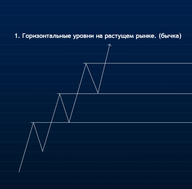 Восходящее движение