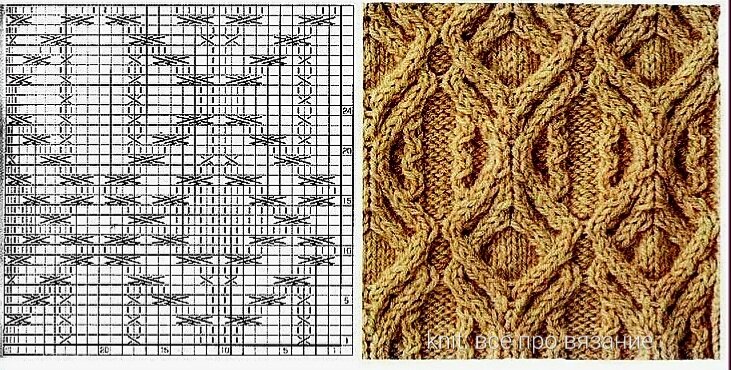Вязание аранов спицами: схемы с описанием