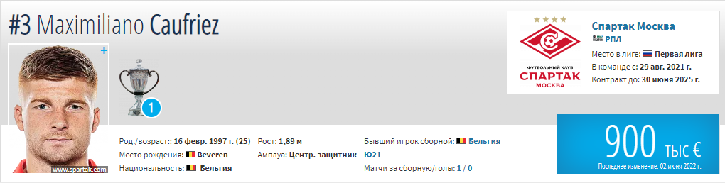 Усиление обороны ЦСКА, уход защитника КБ и потеря «Зенита»: последние трансферные новости топ клубов РПЛ