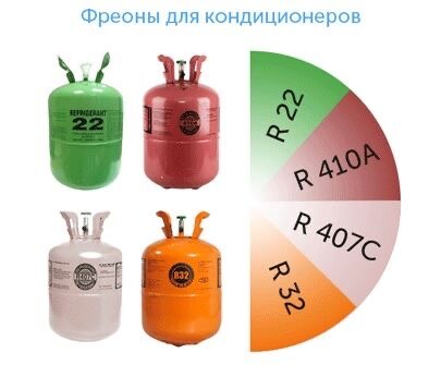 Фреон. Для чего он используется в кондиционерах и какие виды фреона ...