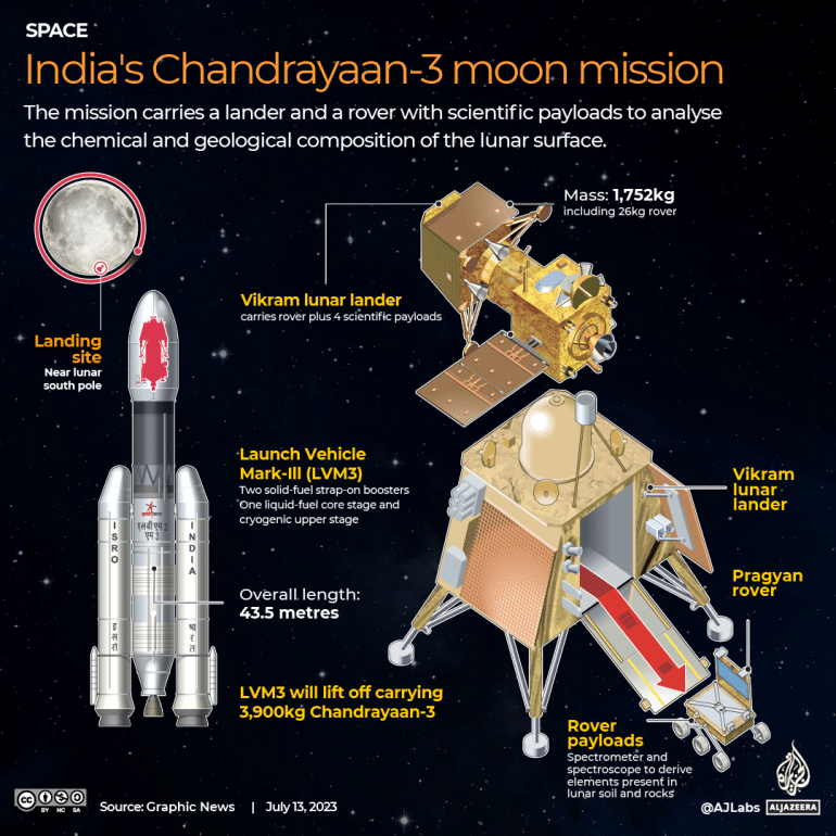    © ISRO