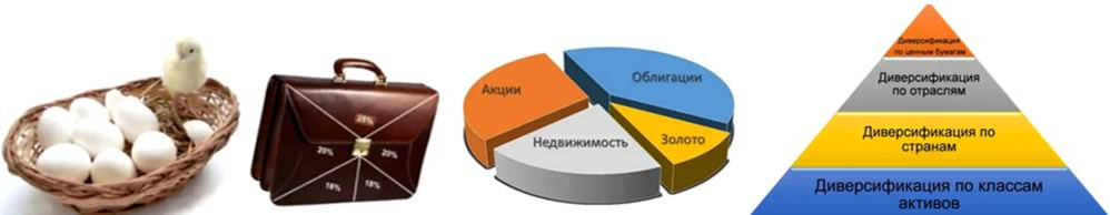 Инвестиционный портфель. Диверсифицированный инвестиционный портфель. Диверсификация портфеля инвестиций. Что такое диверсифицированный портфель ценных бумаг?.