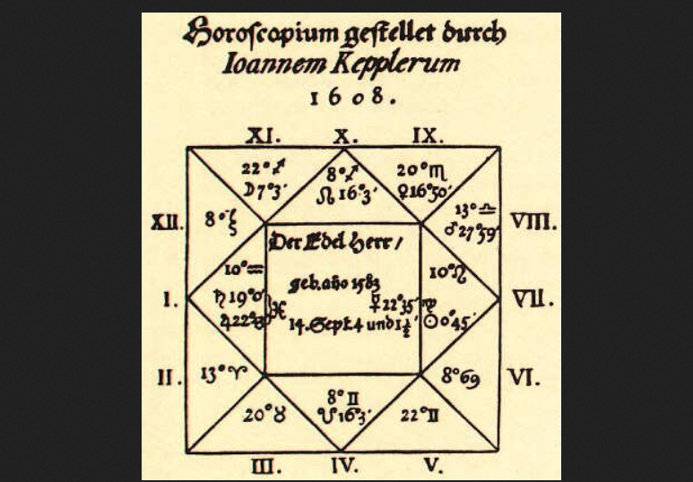 Гороскоп Валленштейна, составленный Иоганном Кеплером