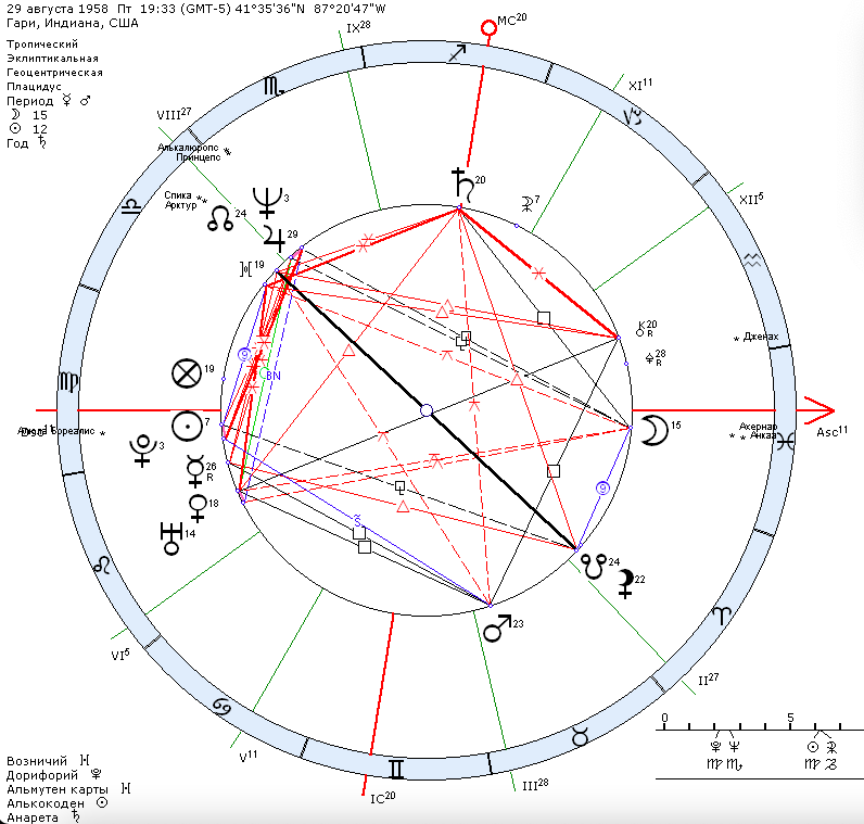 Натальная карта Майкла Джексона