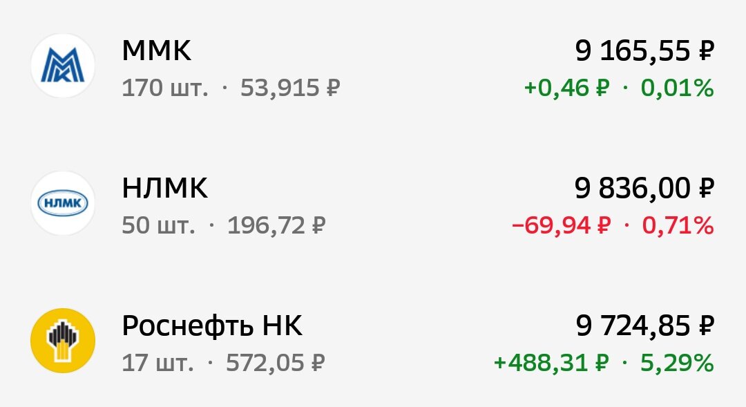 Скрин из личного кабинета 