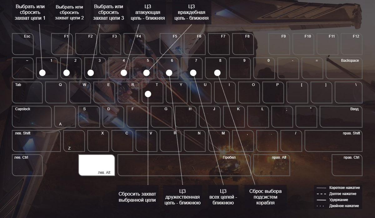 Star Citizen. Support). Горячие клавиши Alpha 3.20. Команды, функции и  управление. | =Turbor Corp= (Star Citizen) | Дзен