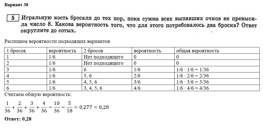 Егэ профильный 2024 ященко