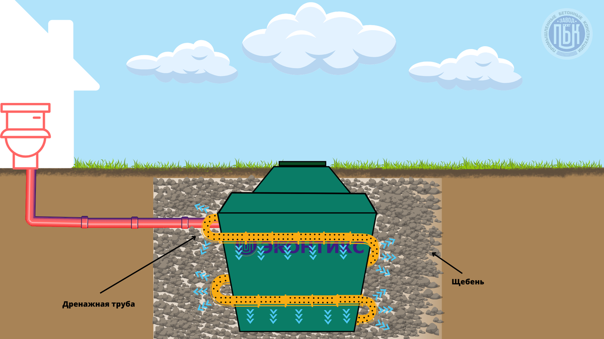 Рис.2: Сброс очищенной воды в дренаж вокруг биостанции.