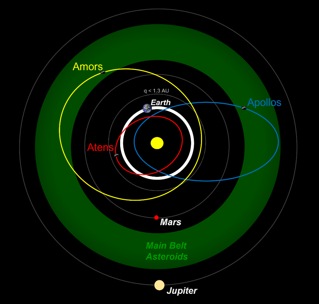   The Daily Minor Planet / Zooniverse