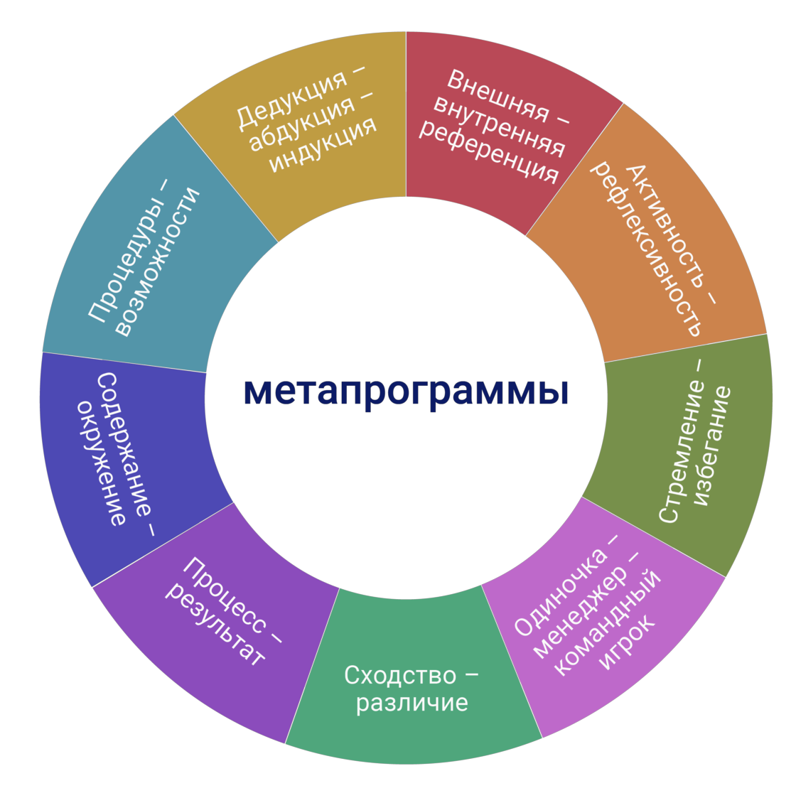 И это далеко не всё...